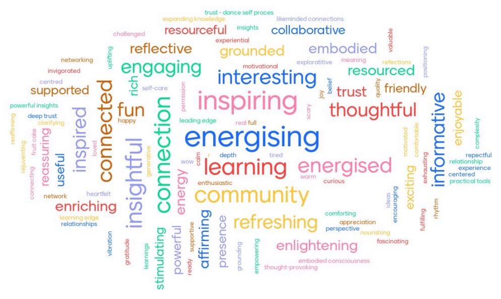 2021 CPD day word cloud