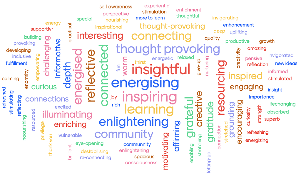 2021 CPD day word cloud