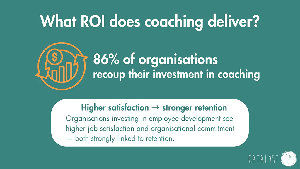 Statistics on the ROI that coaching delivers