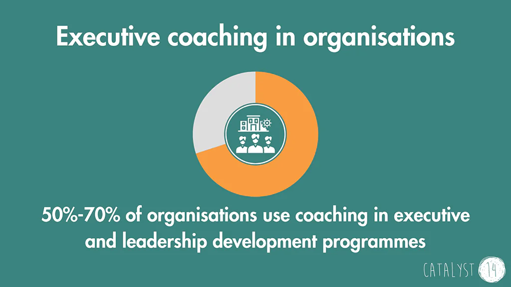Stats on the number of organisations making use of executive coaching