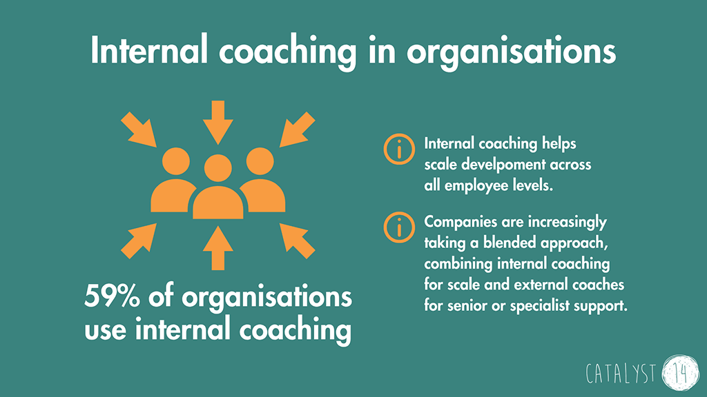Statistics on the adoption of internal coaching in organisations.