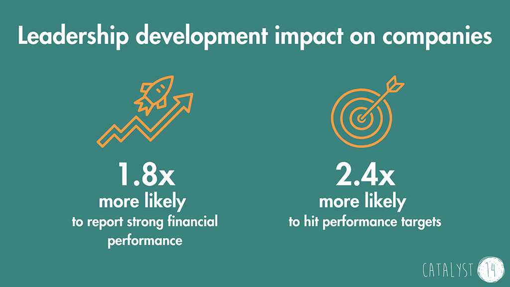 Statistics on the impact of leadership development on companies