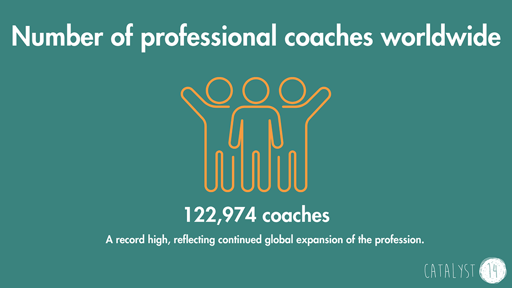 Number of professional coaches worldwide